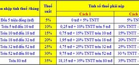 Mức Đóng Thuế Thu Nhập Cá Nhân Tại Việt Nam