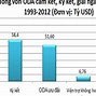 Oda Việt Nam 2020