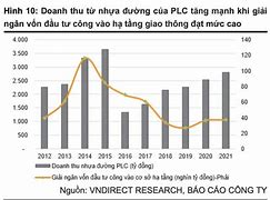 Thực Trạng Đầu Tư Công Ở Việt Nam Hiện Nay