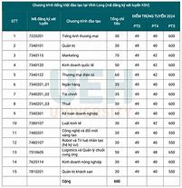 Toán Kinh Tế 2 Ueh Điểm Chuẩn 2022