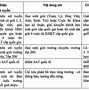 Tuyển Sinh Đại Học Sư Phạm Kỹ Thuật Tphcm 2023