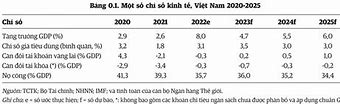 World Bank Dự Báo Kinh Tế Việt Nam 2023