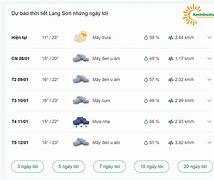 Xem Dự Báo Thời Tiết Lạng Sơn 10 Ngày Tới